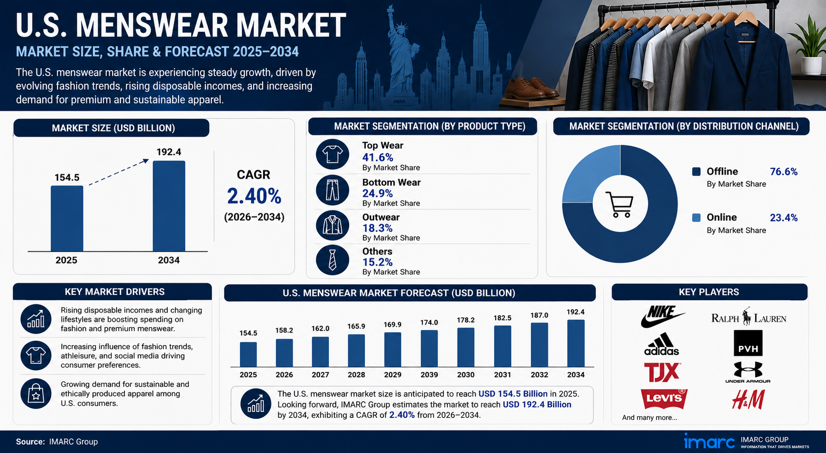 united states menswear market.png united states menswear market.png