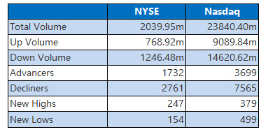 NYSE Nasdaq 0130