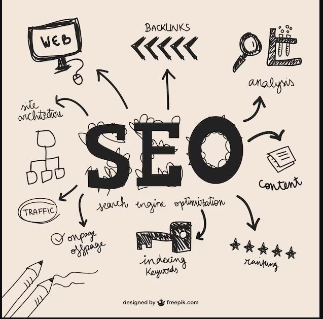 Seo Digital