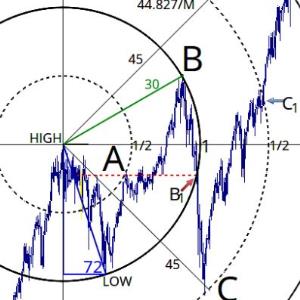 Pattern To Profit