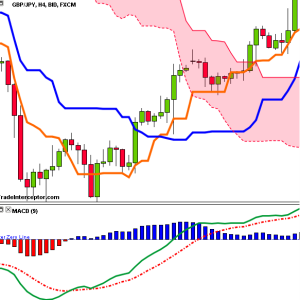 FxTa Trader